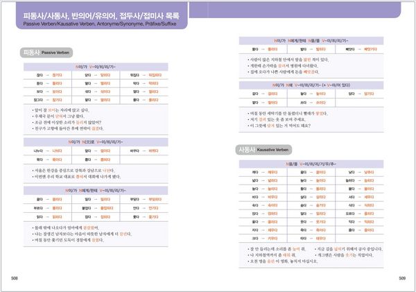 Produktbild: Grundwortschatz Koreanisch: Die 2000 wichtigsten W&ouml;rter - Mittelstufe