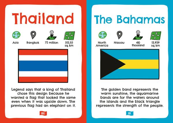 Produktbild: FLAGS OF WORLD PB