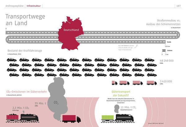 Produktbild: Atlas eines bedrohten Planeten