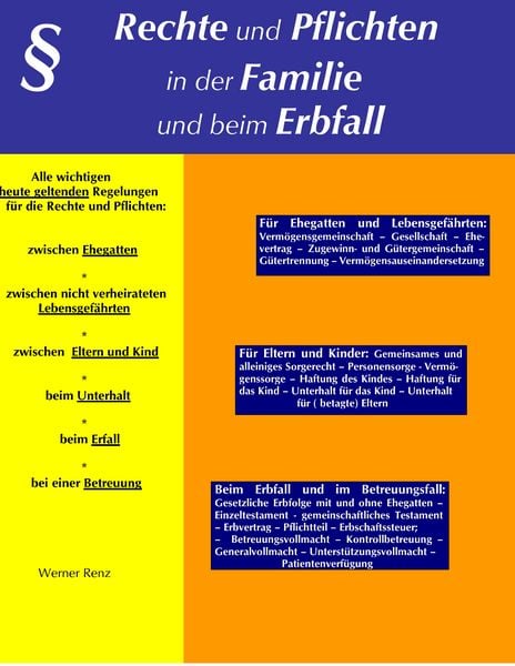 Produktbild: Rechte und Pflichten in der Familie und beim Erbfall
