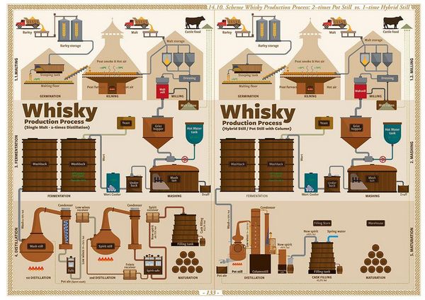 Produktbild: Whisky Atlas Europe 2025