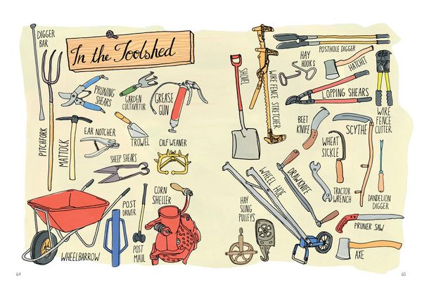Produktbild: Farm Anatomy