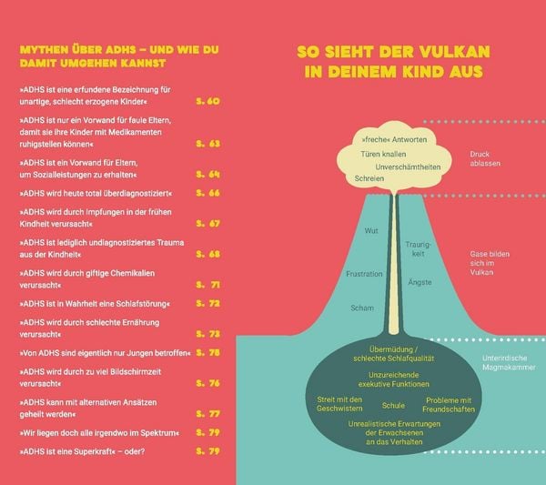 Produktbild: Der Vulkan in meinem Kind