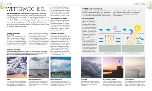 Produktbild: Segeln