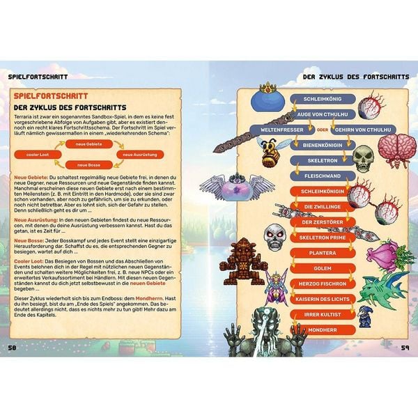 Produktbild: Terraria - Der gro&szlig;e inoffizielle Guide