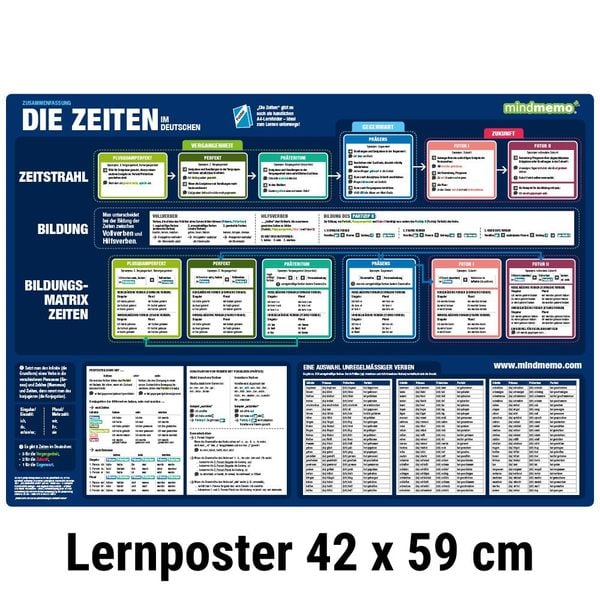 Produktbild: mindmemo Lernposter 3er Set - Deutsche ZEITEN + WORTARTEN + SATZBAU lernen Grammatik verst&auml;ndlich erkl&auml;rt Grundwissen Lernhilfe Zusammenfassung 3x Lern&uuml;bersicht DIN A2