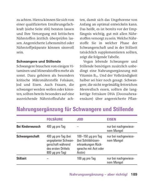 Produktbild: Vitamine, Mineralstoffe, Spurenelemente
