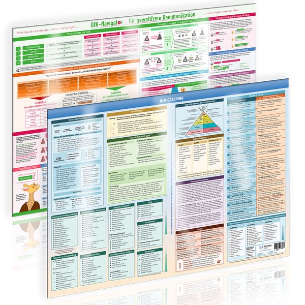 Produktbild: [6er Set] Das moderne Praxis-Poster-Set f&uuml;r Therapie, Coaching & Kommunikation (2024)