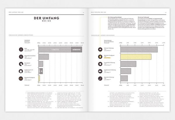 Produktbild: Verfassung verstehen