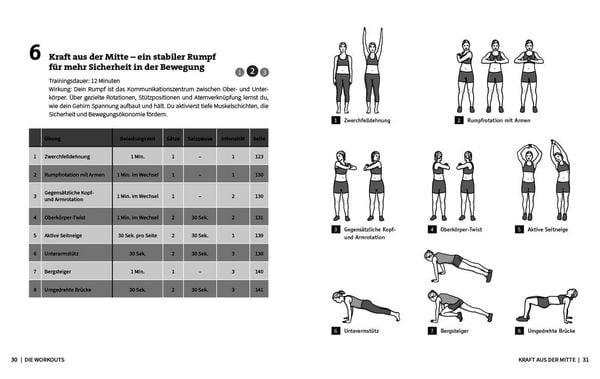Produktbild: 50 Workouts &ndash; Neurozentriertes Training