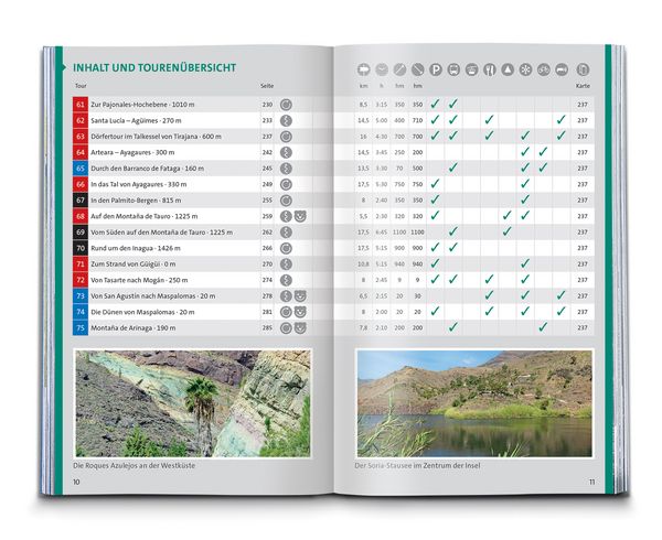 Produktbild: KOMPASS Wanderf&uuml;hrer Gran Canaria, 75 Touren
