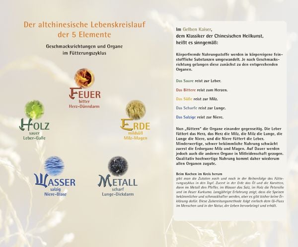 Produktbild: Mit der 5-Elemente-Ern&auml;hrung zur Wohlf&uuml;hlfigur