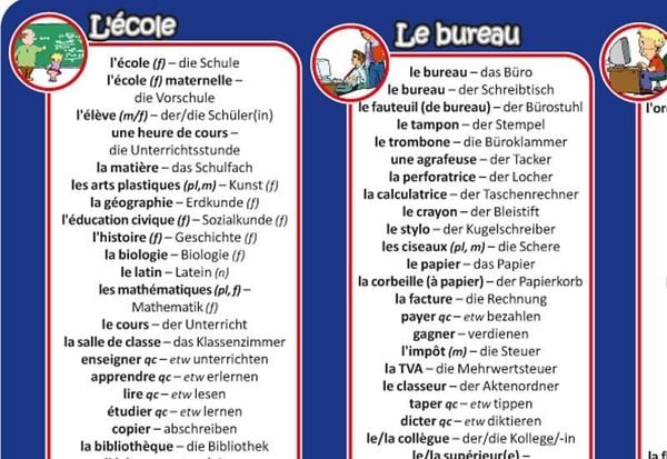 Produktbild: mindmemo Vokabel Lernposter - Grundwortschatz Franz&ouml;sisch / Deutsch - In der Stadt - 600 Vokabeln lernen leicht gemacht