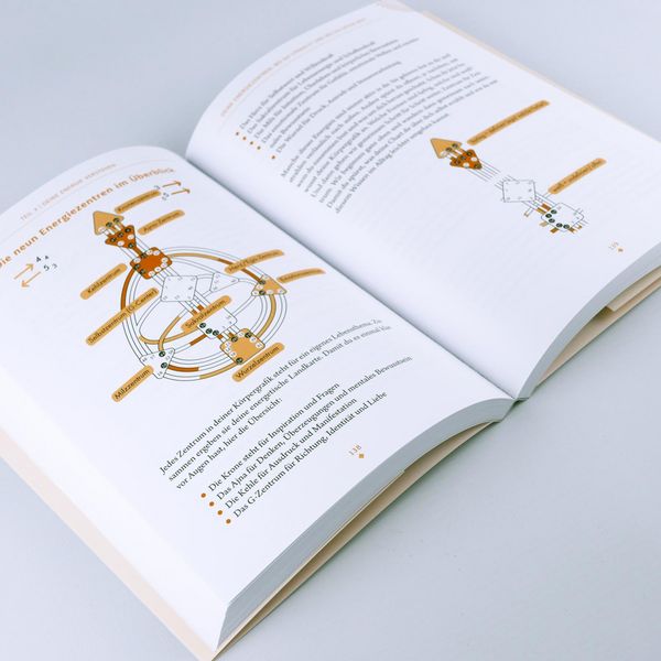 Produktbild: Human Design: Zur&uuml;ck in deine Energie