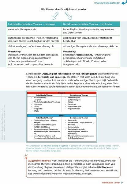 Produktbild: Individuelles Lernen - praxiserprobt