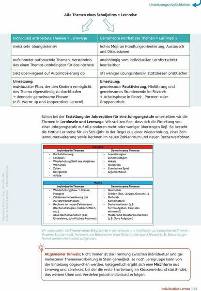 Produktbild: Individuelles Lernen &ndash; praxiserprobt