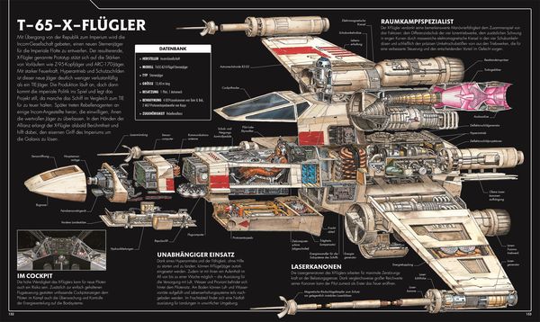 Star Wars™ Raumschiffe und Fahrzeuge Neuausgabe