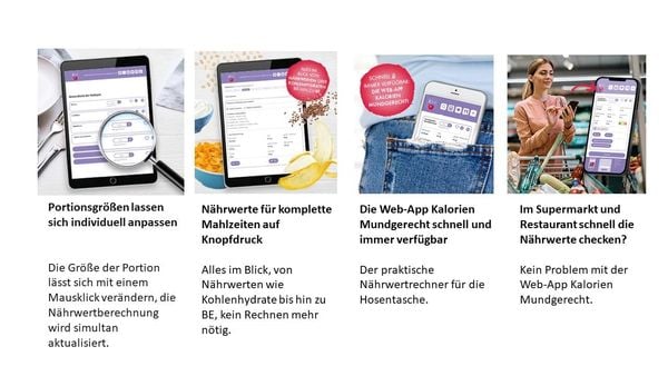 Produktbild: Kalorien mundgerecht