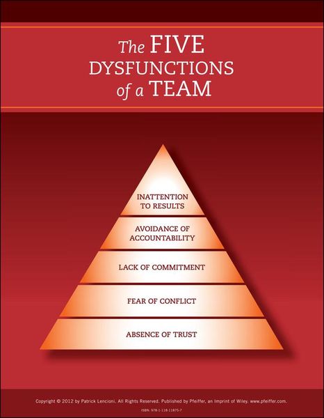 Produktbild: The Five Dysfunctions of a Team: Poster, 2nd Edition