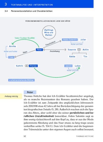 Produktbild: Die Liebe der Väter von Thomas Hettche - Textanalyse und Interpretation