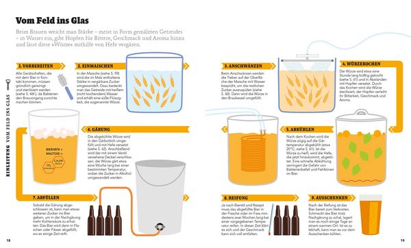 Produktbild: Bier selbst brauen