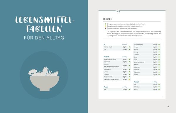 Produktbild: Schlank geht auch anders