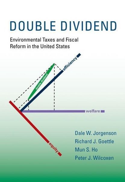Produktbild: Double Dividend