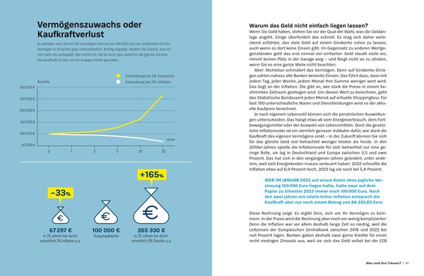 Produktbild: Verm&ouml;gen geerbt, was nun?