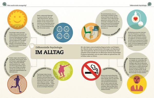 Produktbild: Kernfragen. Psychologie