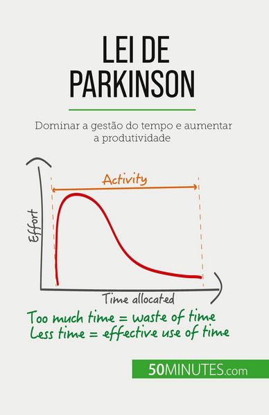 Produktbild: Lei de Parkinson