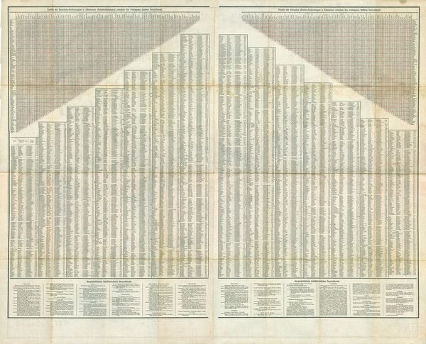 Produktbild: General-Karte Deutsches Reich - Deutschland, 1910