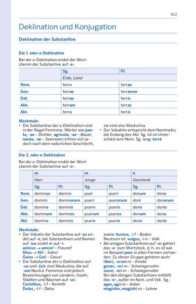 Produktbild: PONS Sch&uuml;lerw&ouml;rterbuch Latein