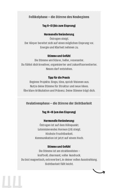 Produktbild: Vulva Voice. Starke Stimme. Starke Frau