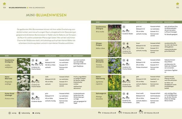 Produktbild: Wildblumen f&uuml;r Balkon und Terrasse