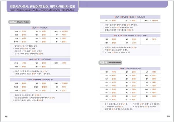 Produktbild: Grundwortschatz Koreanisch: Die 2000 wichtigsten W&ouml;rter - Mittelstufe