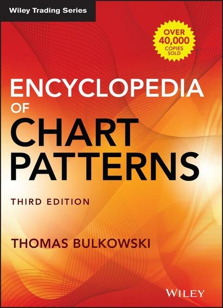 Produktbild: Encyclopedia of Chart Patterns