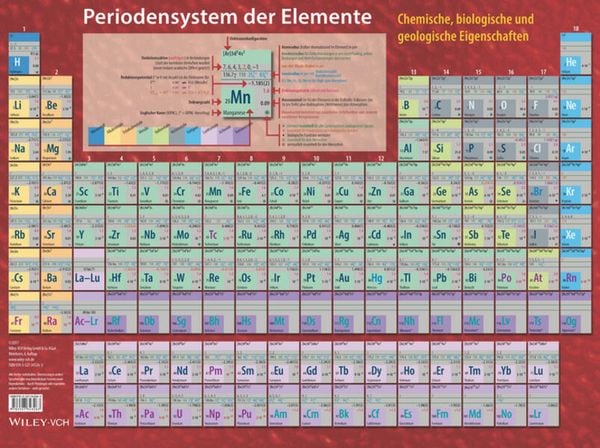 Produktbild: Periodensystem der Elemente
