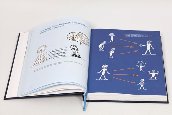 Produktbild: Professionelle Planung und Selbstmanagement