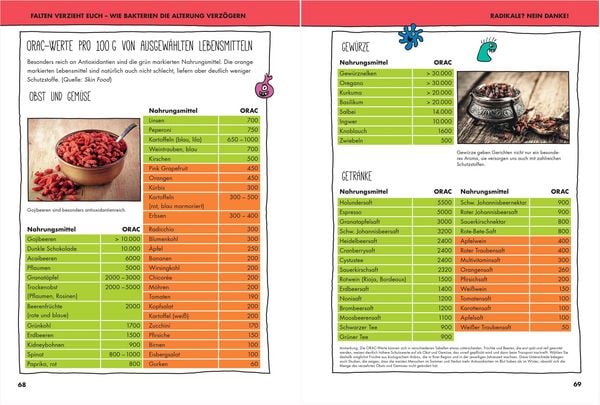 Produktbild: Sch&ouml;n mit Darm