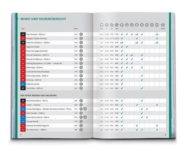 Produktbild: KOMPASS Wanderf&uuml;hrer Picos de Europa, 55 Touren