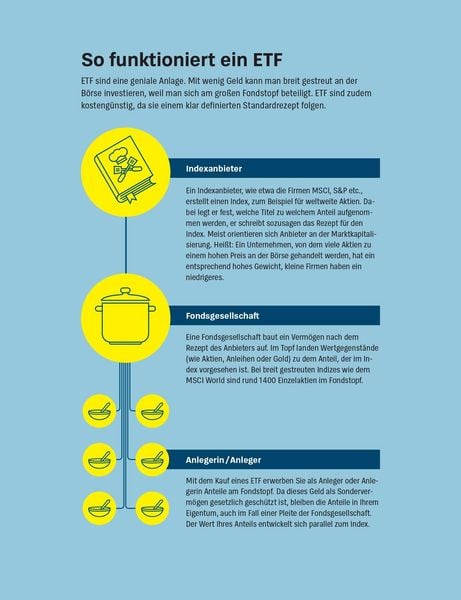 Produktbild: Anlegen mit ETF