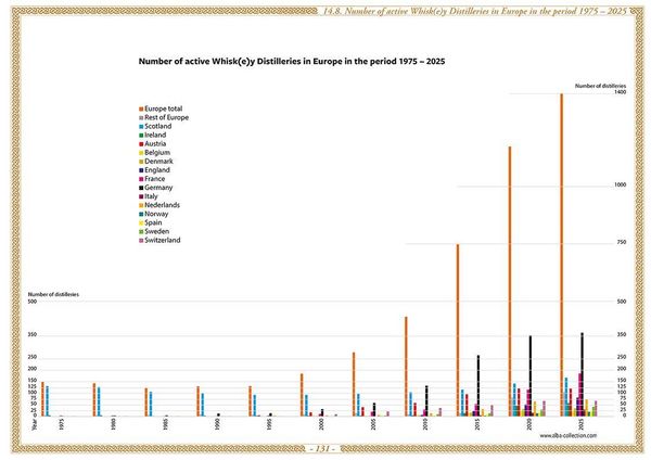 Produktbild: Whisky Atlas Europe 2025