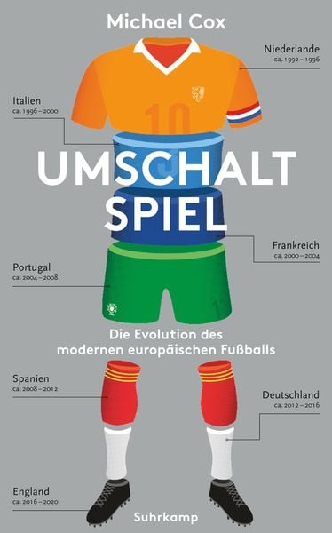 Produktbild: Umschaltspiel