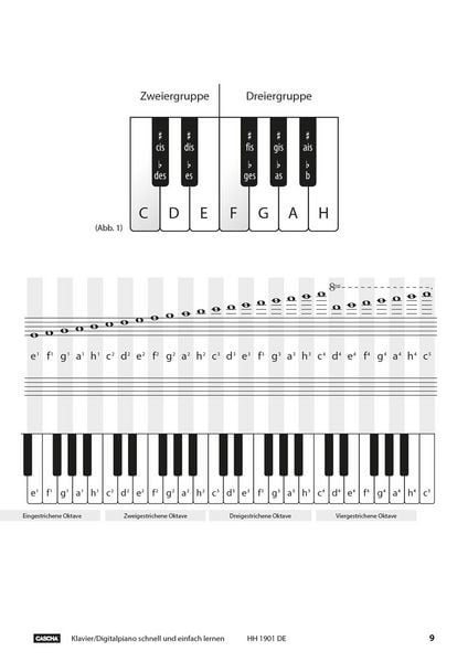 Produktbild: Klavier / Digitalpiano - Schnell und einfach lernen
