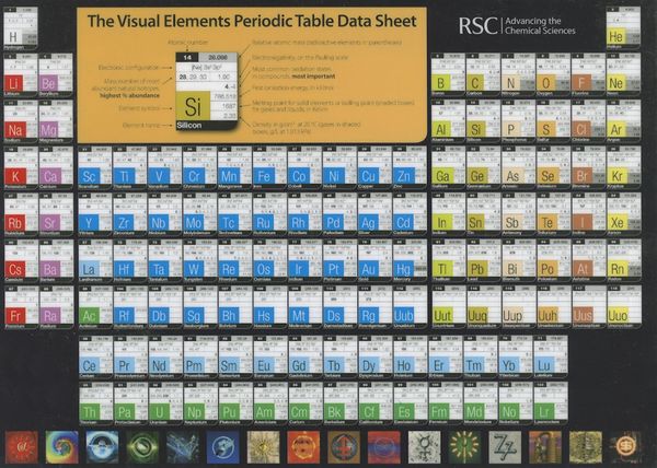 Produktbild: Visual Elements Periodic Table Data Sheet