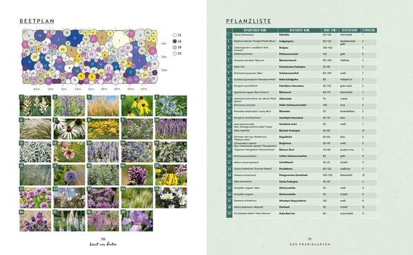 Produktbild: Lasst uns beeten