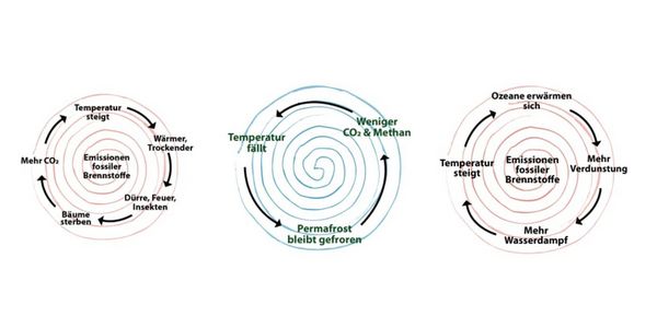 Produktbild: A Future We Can Love