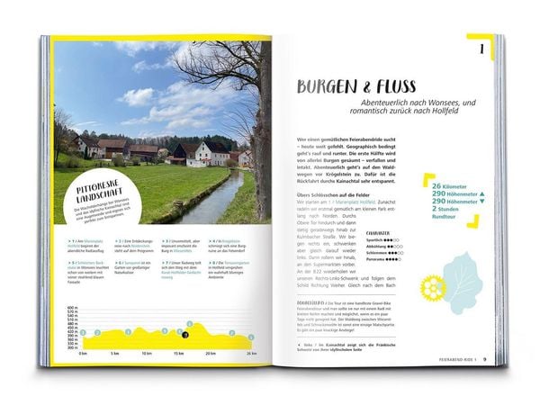 Produktbild: KOMPASS Radvergn&uuml;gen rund um N&uuml;rnberg