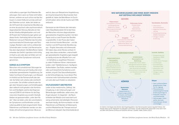 Produktbild: Das Anti-Angst-Buch