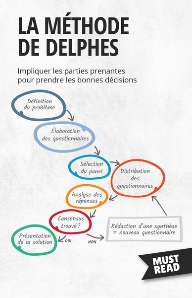 Produktbild: La M&eacute;thode De Delphes